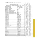 KIT PREMIUM Poli A-Z + Ômega 3 - 1000mg + Laranja Moro 60caps